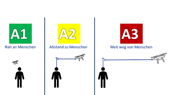 Übersicht der Unterkategorien der offenen Kategorie