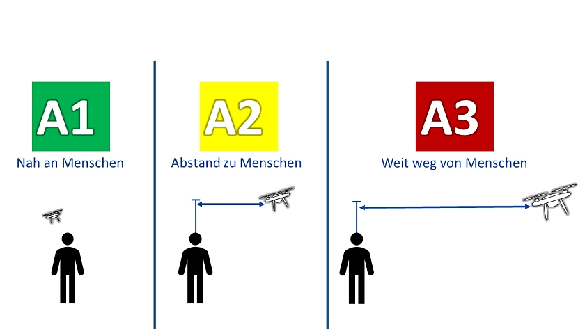 Übersicht der Unterkategorien der offenen Kategorie