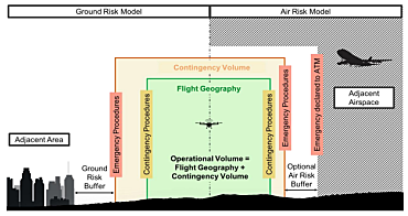 Grafik Operational Volume