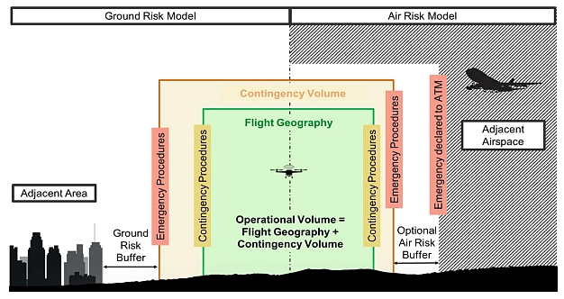 Grafik Operational Volume
