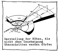 Bauschutzbereich Kurzdarstellung