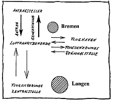 Abstimmunsgverfahren Behörden