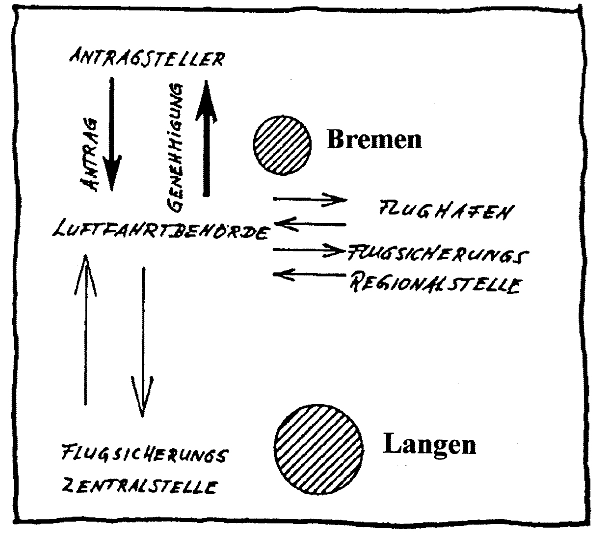 Abstimmunsgverfahren Behörden