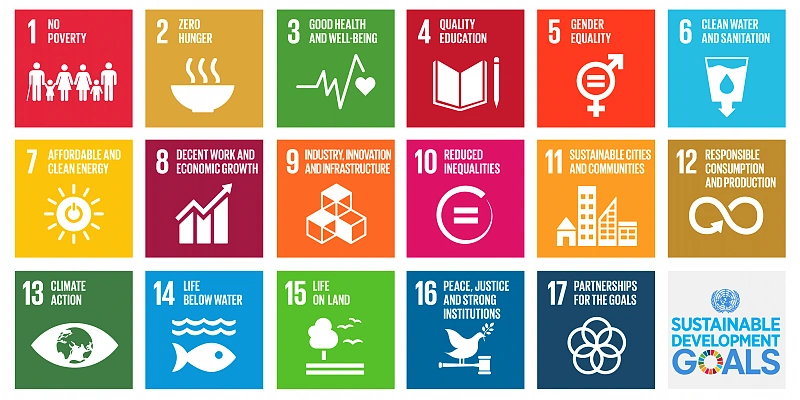 die Nachhaltigkeitsziele der UN