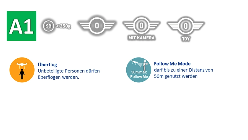 Offene Kategorie A1 mit C0